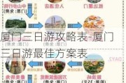 厦门三日游攻略表-厦门三日游最佳方案表