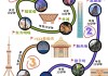 上海自由行攻略1天-最新上海自由行攻略3天最佳线路