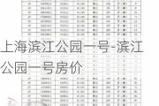 上海滨江公园一号-滨江公园一号房价