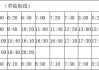 上海外滩旅游攻略轮渡时间,上海外滩轮渡营业时间