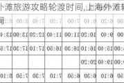 上海外滩旅游攻略轮渡时间,上海外滩轮渡营业时间