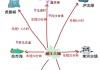 丽江自助游攻略旅游住宿-丽江自助游攻略线路图