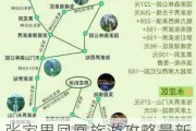 张家界凤凰旅游攻略最新版-张家界凤凰旅游游记攻略