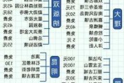 云南五日游攻略十二月,云南5日游攻略以及费用