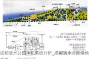 成都活水公园净化系统分析_成都活水公园绿地系统