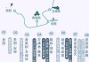 贵州到云南自驾游路线,贵州到云南自驾游路线推荐