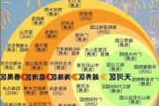 广州旅行攻略一天-广州攻略天涯