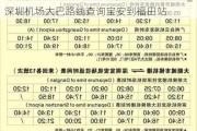 深圳机场大巴路线查询宝安到福田站时间_深圳机场大巴路线查询宝安到福田站