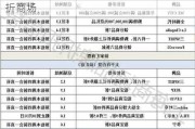 上海购物攻略折扣-2020上海购物攻略打折商场