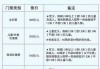 欢乐谷玛雅水公园票价是多少_欢乐谷玛雅水公园票价