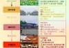 2011年旅游数据-2011旅游路线推荐