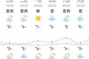 江西旅游景点天气预报,江西旅游景点天气预报15天查询表