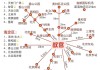 北京旅游景点路线攻略推荐,北京旅游攻略路线图