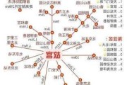 北京旅游景点路线攻略推荐,北京旅游攻略路线图