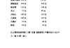 奥帕拉拉冒险岛水公园与马拉湾哪个好,冒险岛帕拉帕图斯任务