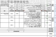 森林公园运营管理绩效报告总结-森林公园运营管理绩效报告