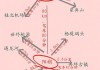 绍兴到桂林旅游路线,绍兴到桂林旅游路线推荐