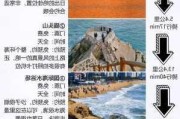 七月威海旅游攻略-山东威海7月8月份适宜避暑吗