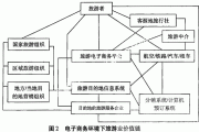 旅游路线定制收费标准,旅游路线定制商业模式