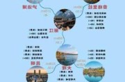 云南自助游攻略5天多少钱-云南自助旅游