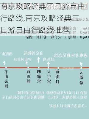南京攻略经典三日游自由行路线,南京攻略经典三日游自由行路线推荐