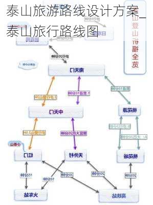 泰山旅游路线设计方案_泰山旅行路线图