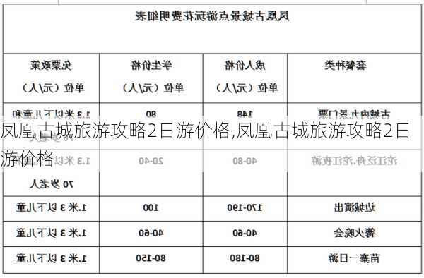 凤凰古城旅游攻略2日游价格,凤凰古城旅游攻略2日游价格