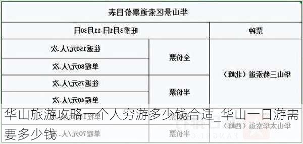 华山旅游攻略一个人穷游多少钱合适_华山一日游需要多少钱