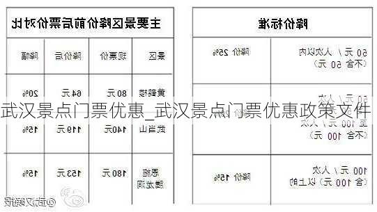 武汉景点门票优惠_武汉景点门票优惠政策文件