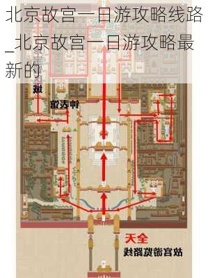 北京故宫一日游攻略线路_北京故宫一日游攻略最新的