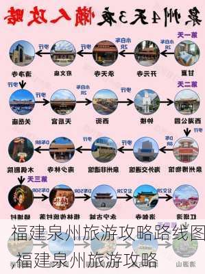 福建泉州旅游攻略路线图,福建泉州旅游攻略