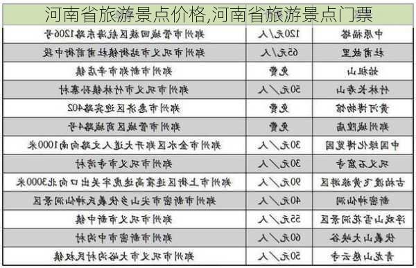 河南省旅游景点价格,河南省旅游景点门票