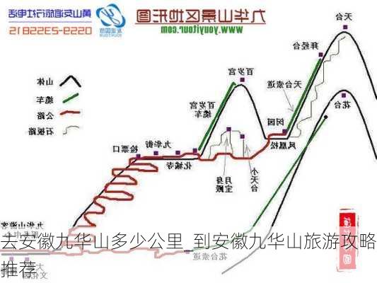 去安徽九华山多少公里_到安徽九华山旅游攻略推荐