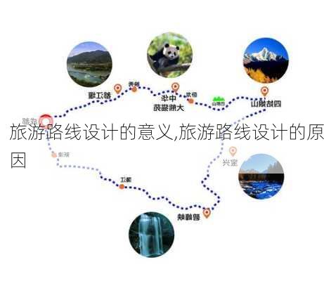 旅游路线设计的意义,旅游路线设计的原因