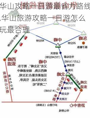 华山攻略一日游最省力路线,华山旅游攻略一日游怎么玩最合理