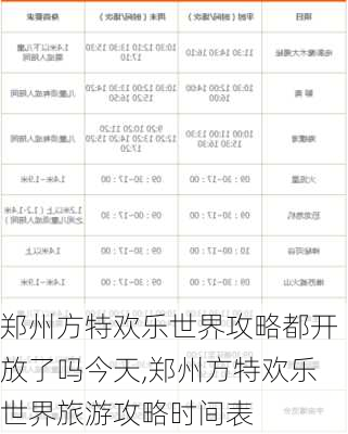 郑州方特欢乐世界攻略都开放了吗今天,郑州方特欢乐世界旅游攻略时间表