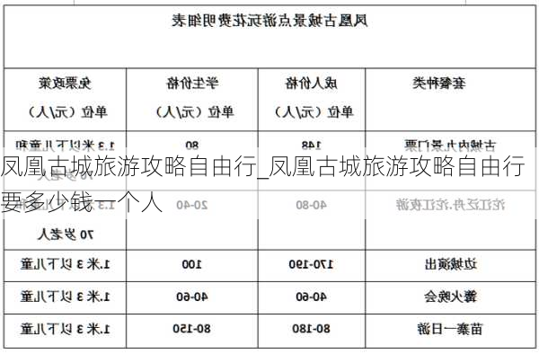 凤凰古城旅游攻略自由行_凤凰古城旅游攻略自由行要多少钱一个人