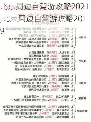 北京周边自驾游攻略2021,北京周边自驾游攻略2019