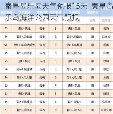 秦皇岛乐岛天气预报15天_秦皇岛乐岛海洋公园天气预报