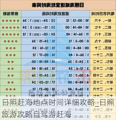 日照赶海地点时间详细攻略_日照旅游攻略自驾游赶海