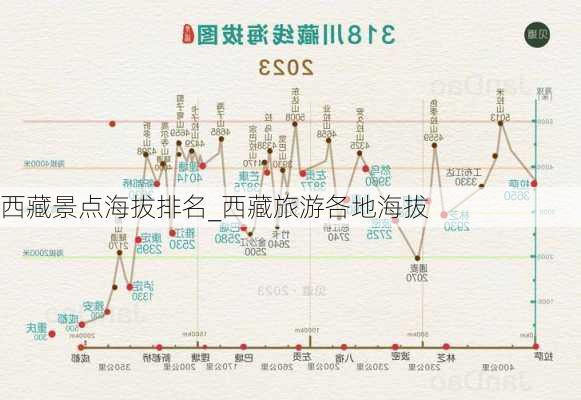 西藏景点海拔排名_西藏旅游各地海拔