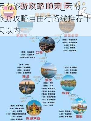 云南旅游攻略10天_云南旅游攻略自由行路线推荐十天以内