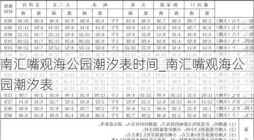 南汇嘴观海公园潮汐表时间_南汇嘴观海公园潮汐表