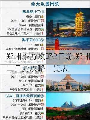 郑州旅游攻略2日游,郑州二日游攻略一览表