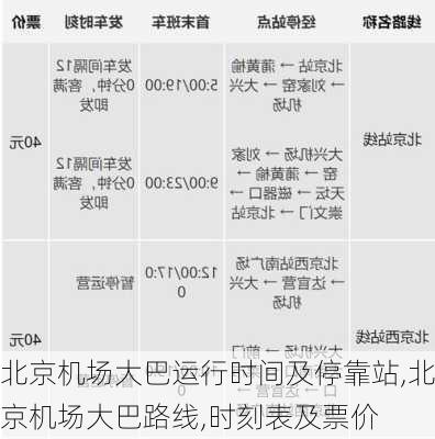 北京机场大巴运行时间及停靠站,北京机场大巴路线,时刻表及票价