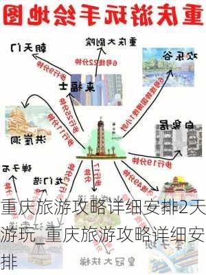 重庆旅游攻略详细安排2天游玩_重庆旅游攻略详细安排