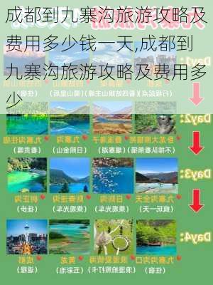 成都到九寨沟旅游攻略及费用多少钱一天,成都到九寨沟旅游攻略及费用多少