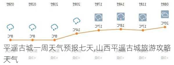 平遥古城一周天气预报七天,山西平遥古城旅游攻略天气