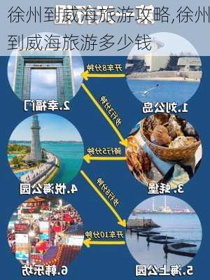 徐州到威海旅游攻略,徐州到威海旅游多少钱