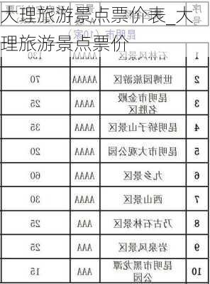 大理旅游景点票价表_大理旅游景点票价